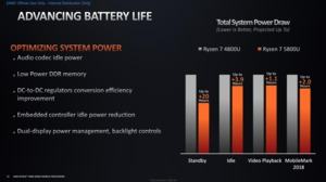 AMD Ryzen 5000 Mobile – Deep Dive