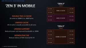 AMD Ryzen 5000 Mobile – Deep Dive