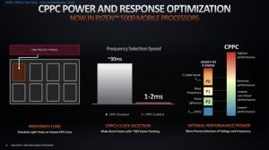 AMD Ryzen 5000 Mobile – Deep Dive