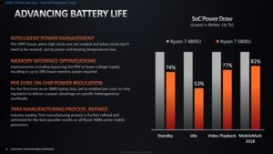 AMD Ryzen 5000 Mobile – Deep Dive