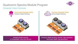 Qualcomm Spectra ISP Pressdeck