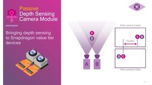 Qualcomm Spectra ISP Pressdeck