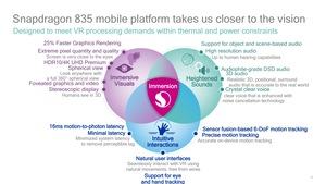 Qualcomm Spectra ISP Pressdeck