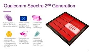 Qualcomm Spectra ISP Pressdeck