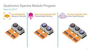 Qualcomm Spectra ISP Pressdeck