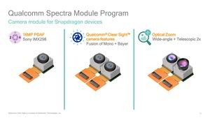 Qualcomm Spectra ISP Pressdeck