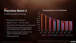 AMD Raven Ridge Pressdeck