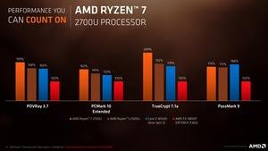 AMD Raven Ridge Pressdeck