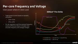 AMD Raven Ridge Pressdeck