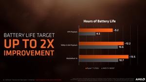 AMD Raven Ridge Pressdeck