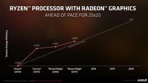 AMD Raven Ridge Pressdeck