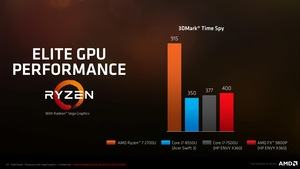 AMD Raven Ridge Pressdeck