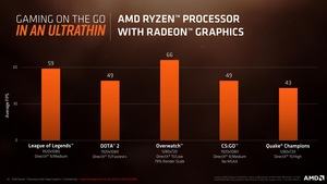 AMD Raven Ridge Pressdeck