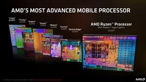 AMD Raven Ridge Pressdeck