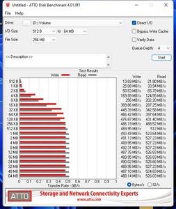 Die SATA-6GBit/s-Performance über den Z690-Chipsatz