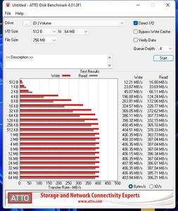 Die SATA-6GBit/s-Performance über den ASM1061