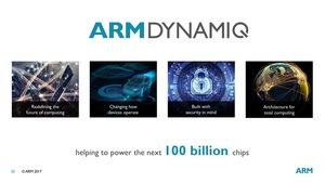 ARM DynamIQ