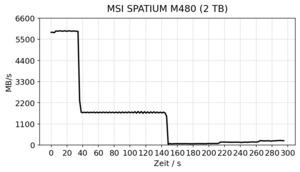 MSI SPATIUM M480 2 TB