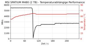 MSI SPATIUM M480 2 TB