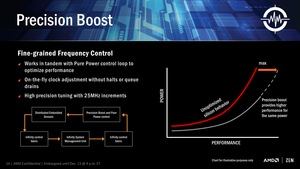 AMD RYZEN Präsentation