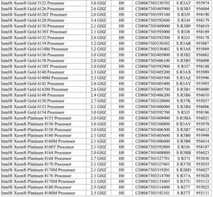 Intel Product Change Notification Q12017