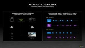 NVIDIA GeForce NOW RTX 3080