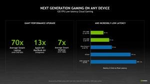 NVIDIA GeForce NOW RTX 3080