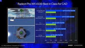 AMD Radeon Pro WX 4100, 5100 und 7100 Präsentation