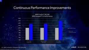 AMD Radeon Pro WX 4100, 5100 und 7100 Präsentation