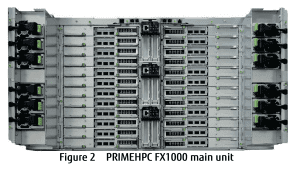 Fujitsu Supercomputer PRIMEHPC FX1000