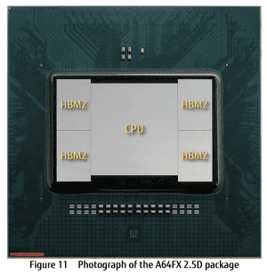 Fujitsu Supercomputer PRIMEHPC FX1000