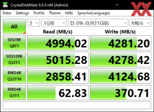 Die M.2-Performance über den Core i9-12900K mit PCIe 4.0 x4