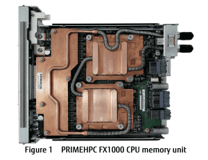 Fujitsu Supercomputer PRIMEHPC FX1000