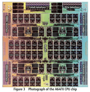 Fujitsu Supercomputer PRIMEHPC FX1000