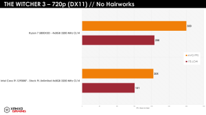 Ryzen 7 5800X3D Gaming-Benchmarks XanxoGaming