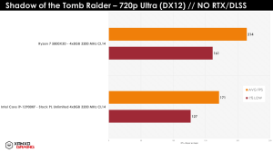 Ryzen 7 5800X3D Gaming-Benchmarks XanxoGaming