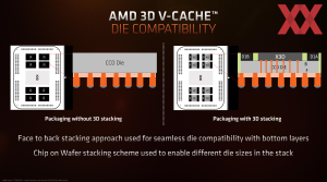 AMD Ryzen 7 5800X3D Artikel