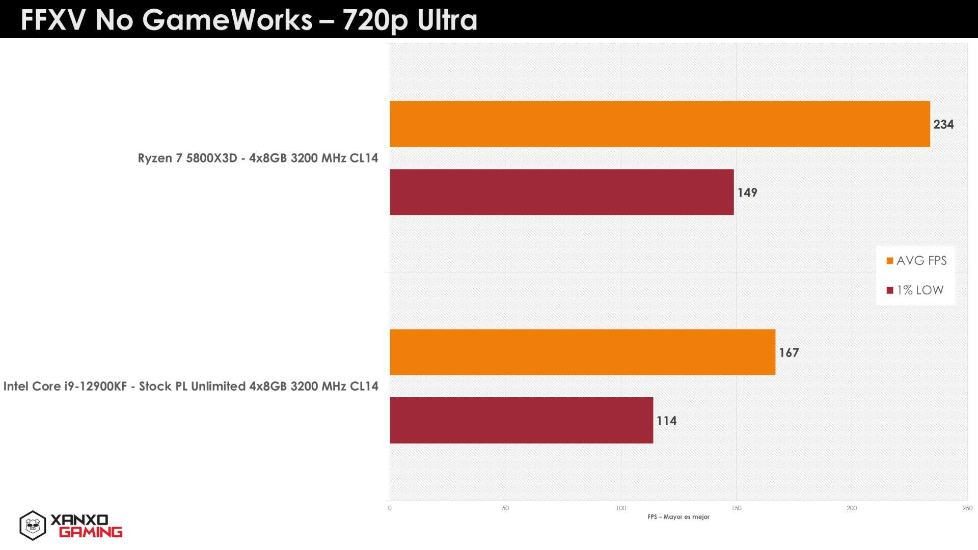 Ryzen 7 5800X3D: первые игровые тесты выглядят весьма обещающе (обновление)  - Hardwareluxx Russia