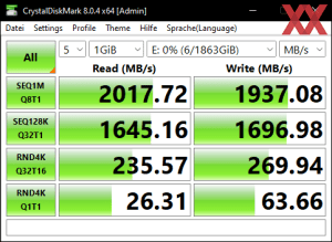 Die USB-3.2-Gen2x2-Performance über den Z690-Chipsatz