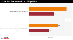 Ryzen 7 5800X3D Gaming-Benchmarks XanxoGaming