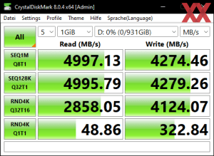 Die M.2-Performance über den Z690-Chipsatz mit PCIe 4.0 x4