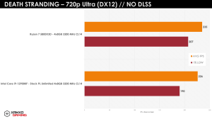 Ryzen 7 5800X3D Gaming-Benchmarks XanxoGaming