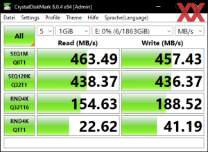 Die USB-3.2-Gen1-Performance über den Realtek RTS5411E