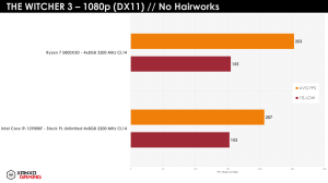 Ryzen 7 5800X3D Gaming-Benchmarks XanxoGaming