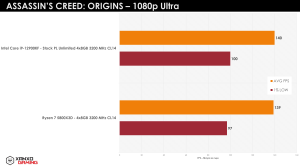 Ryzen 7 5800X3D Gaming-Benchmarks XanxoGaming