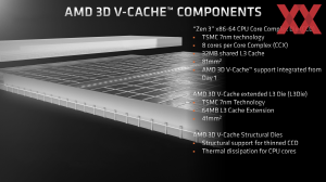 AMD Ryzen 7 5800X3D Artikel