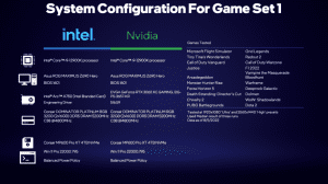 Intel Arc A750 Performance