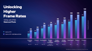 Intel Arc XeSS Deep-Dive