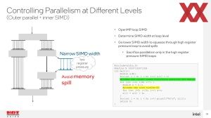 Hotchips 34: Intel Ponte Vecchio