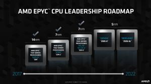 AMD Samsung DDR5 CXL Briefing